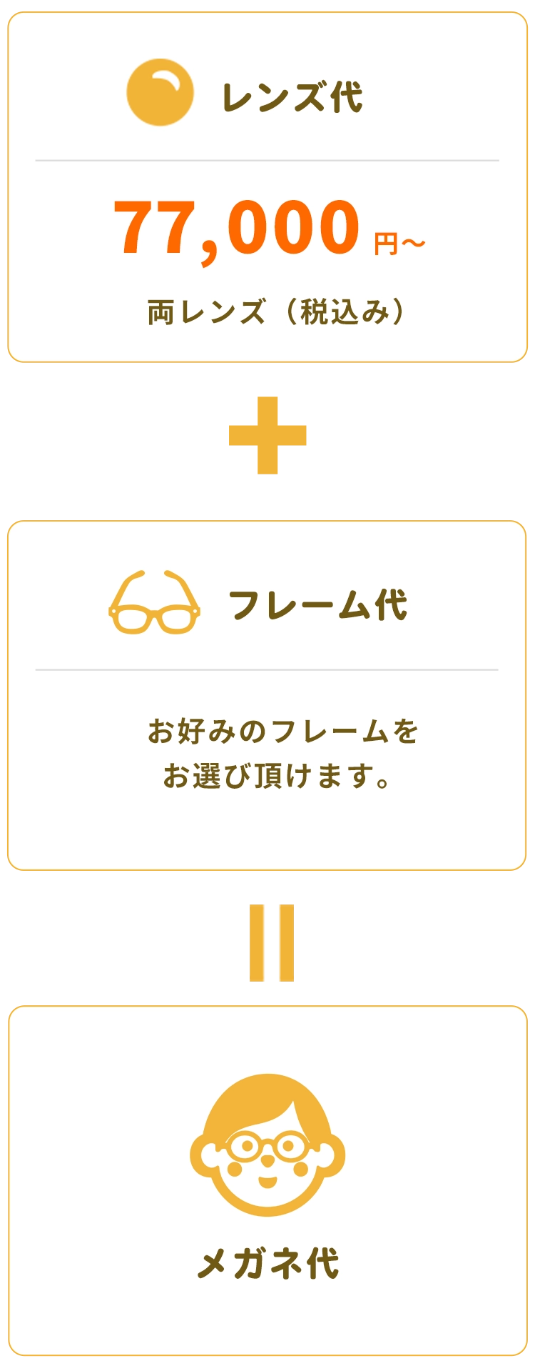 近視ケアメガネの価格